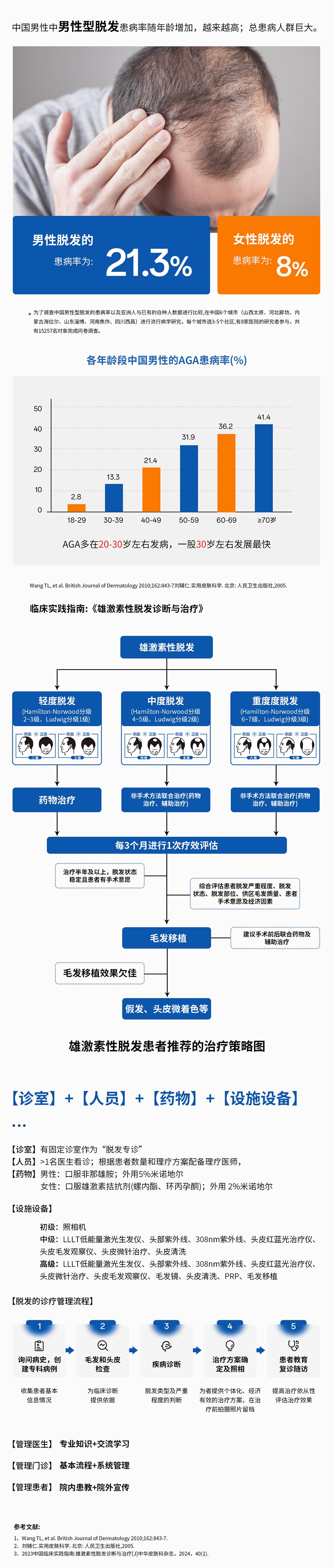 毛發(fā)專診建設與管理方案.jpg